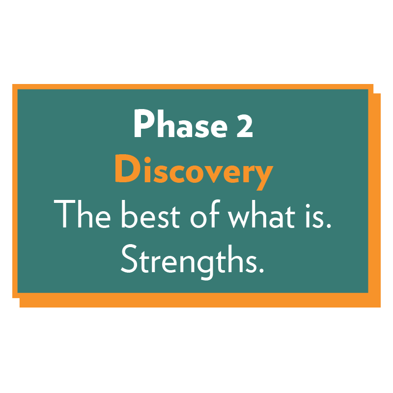 Phase 2 - Discovery: The best of what is. Strengths.