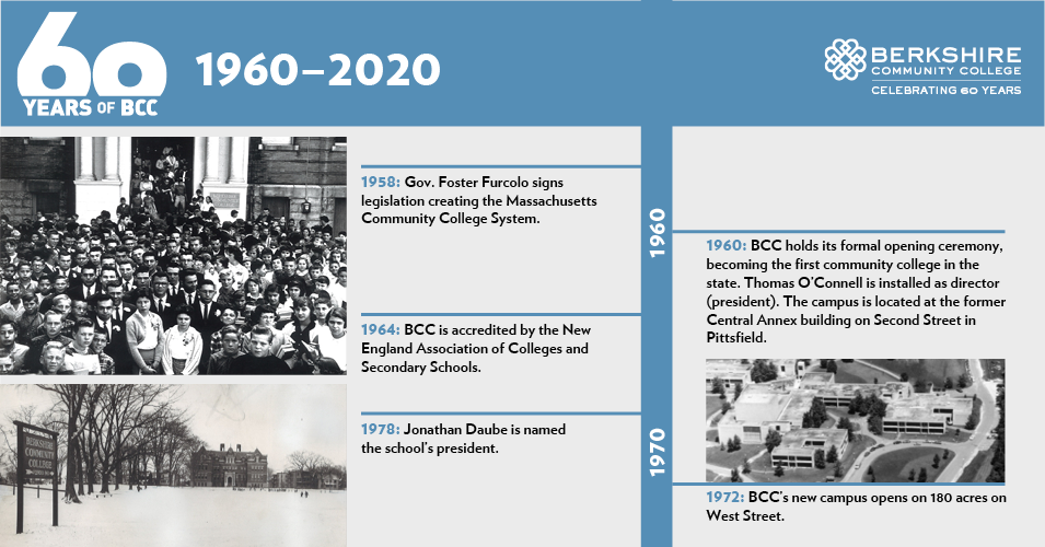BCC 60th Anniversary logo